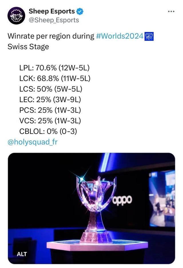 一倒数第一 一倒数第一